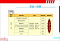 2016年招生简章