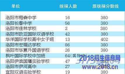 补录计划表 补录计划表