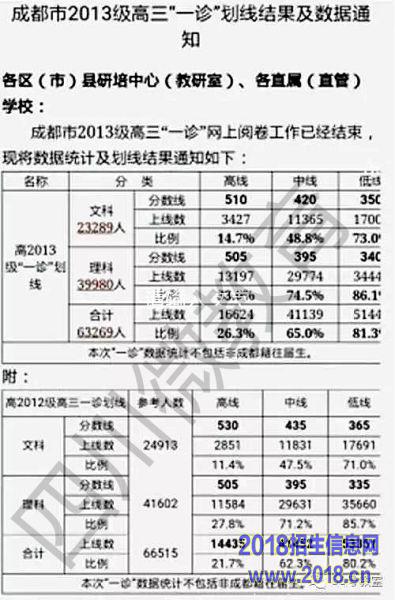 �ɶ�һ���ر��߻��� �Ŀ�510 ����505 